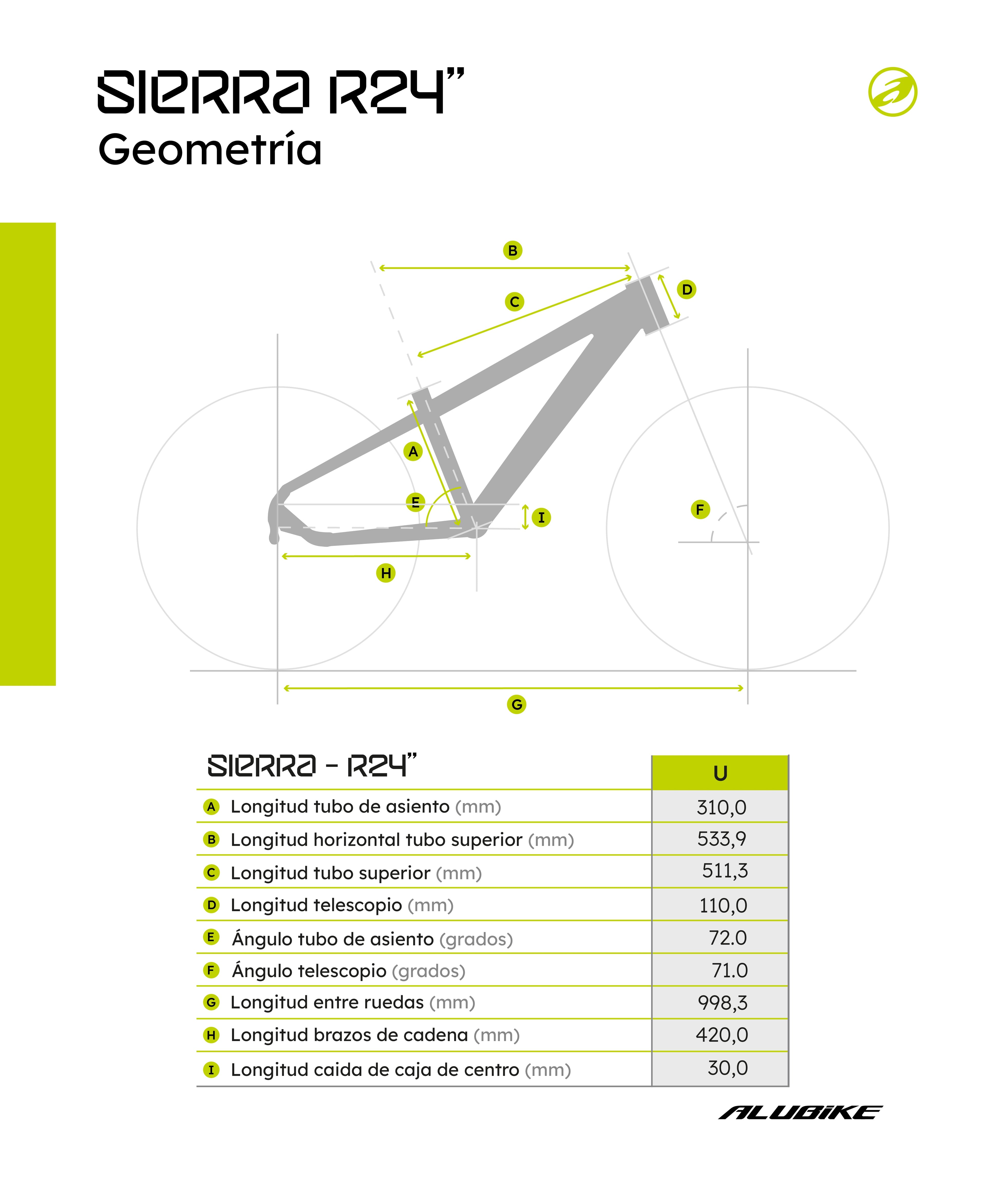SIERRA 24" Geometría